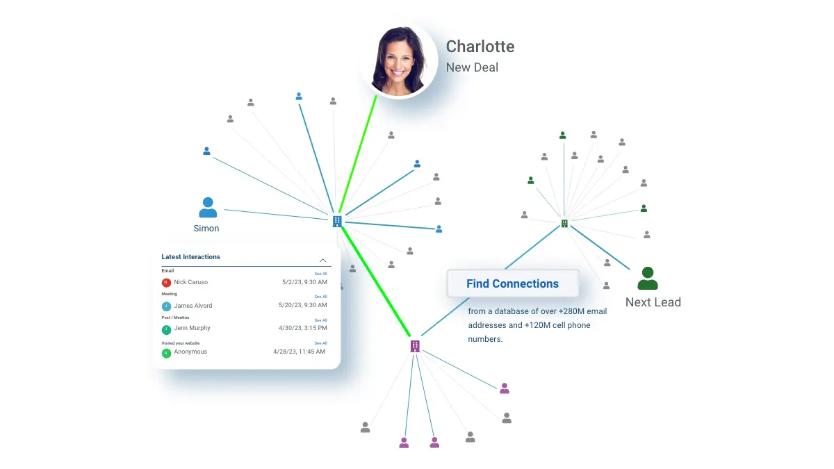 Relationship Intelligence Software for B2B Sales | KnowledgeNet.ai